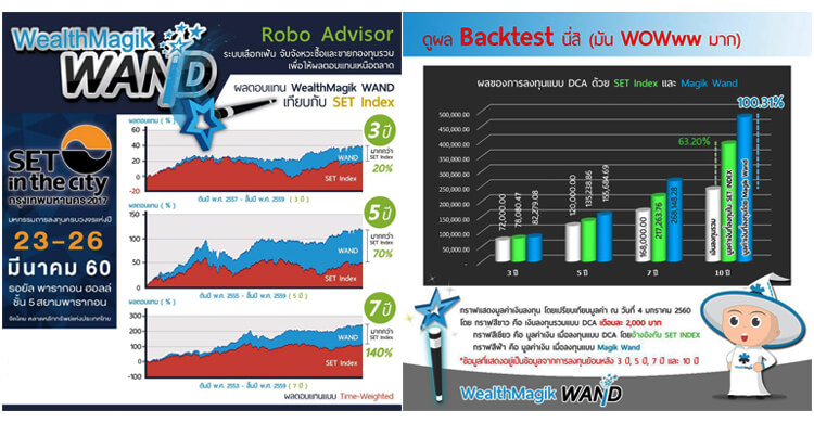 WealthMagik Robo Advisor