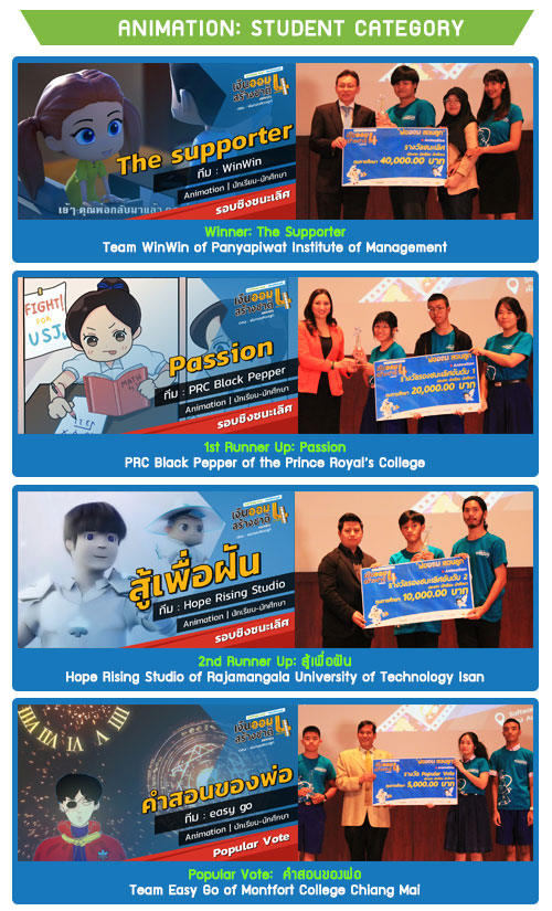 Savings Build the Nation Awards Season 4 Animation Student Category Winners