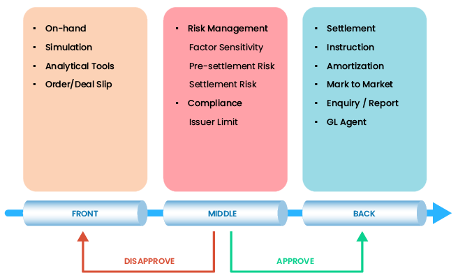 BINV_Workflow