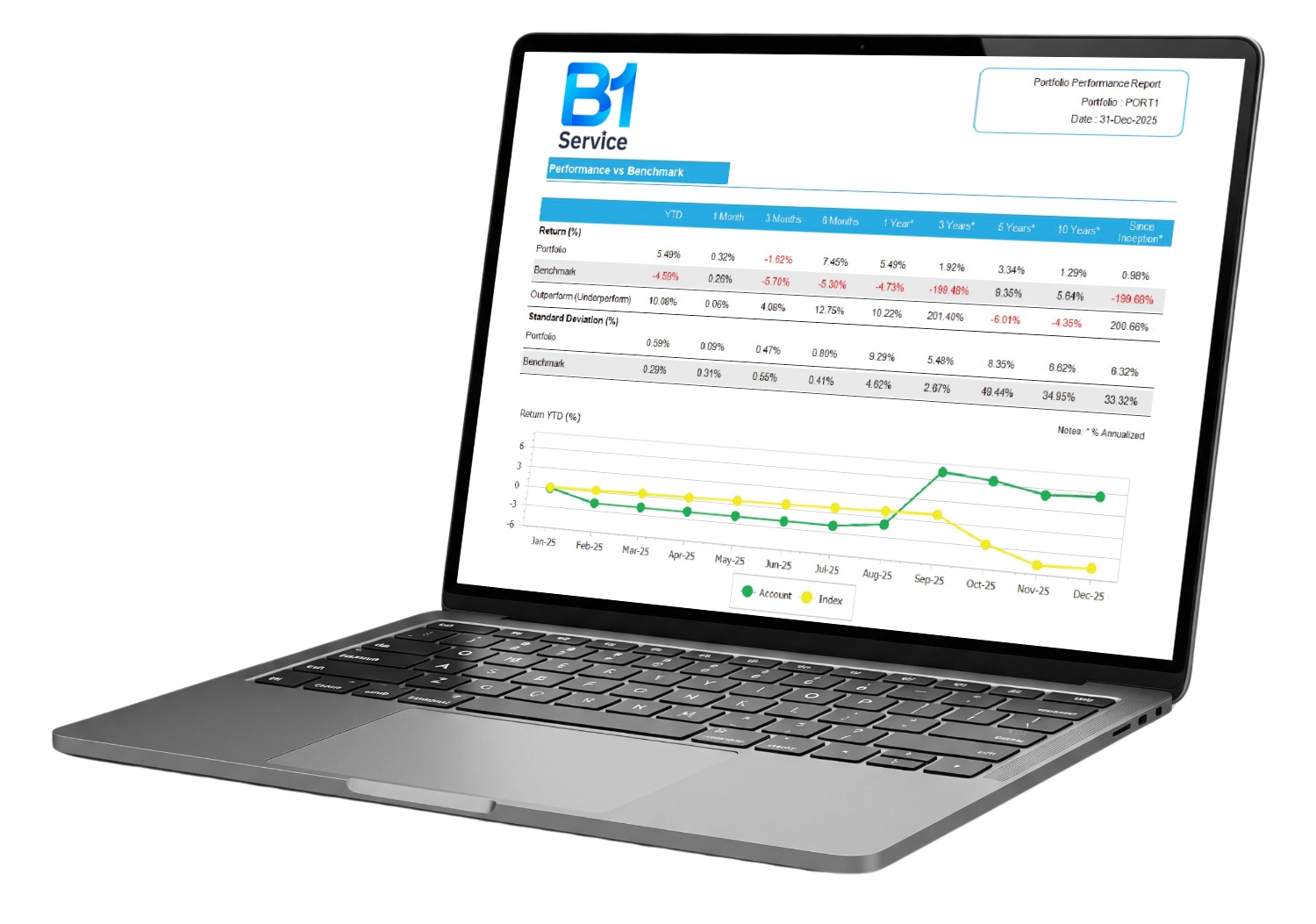 B1-MockupReport